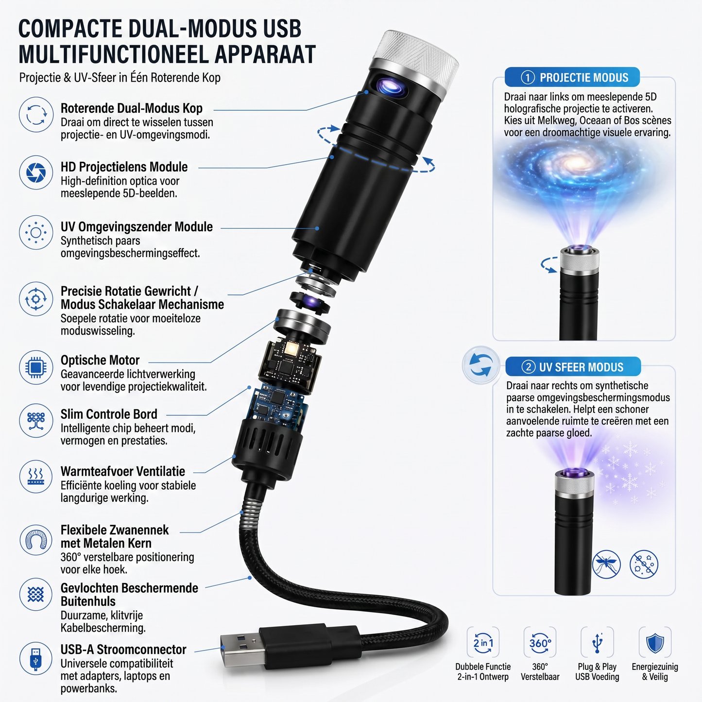 SCNDR®💐💖2-in-1 meeslepende projectie & paarse sfeerverlichting-beschermingsmodus