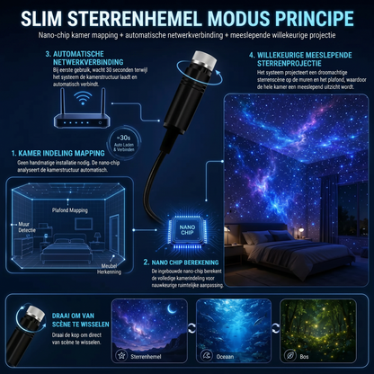 SCNDR®💐💖2-in-1 meeslepende projectie & paarse sfeerverlichting-beschermingsmodus